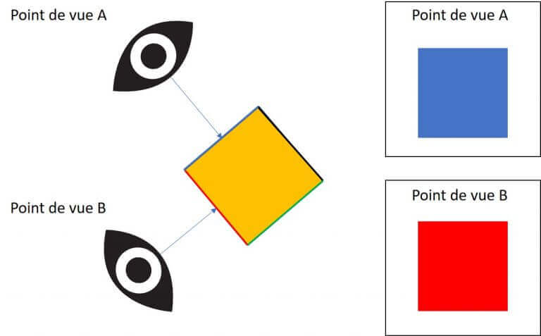 Schéma des systèmes d’odométrie visuelle et inertielle (VIO)