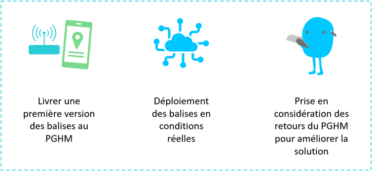 Reste à faire : prochaines étapes de déploiement