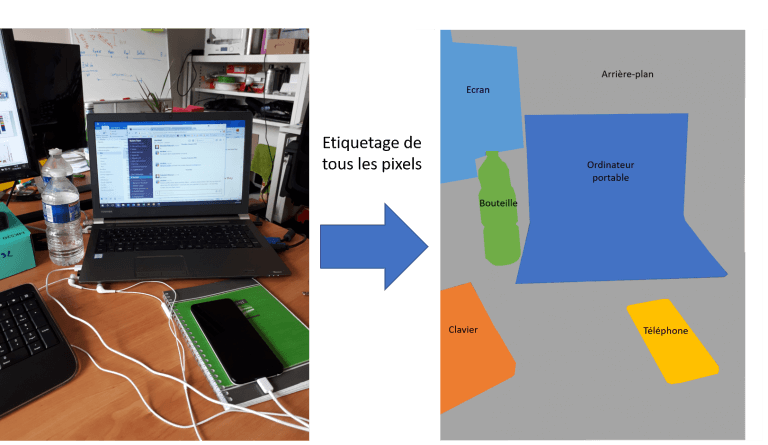 Segmentation sémantique