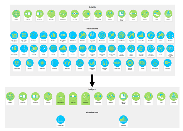 Selection-catalogue-datavisualisation