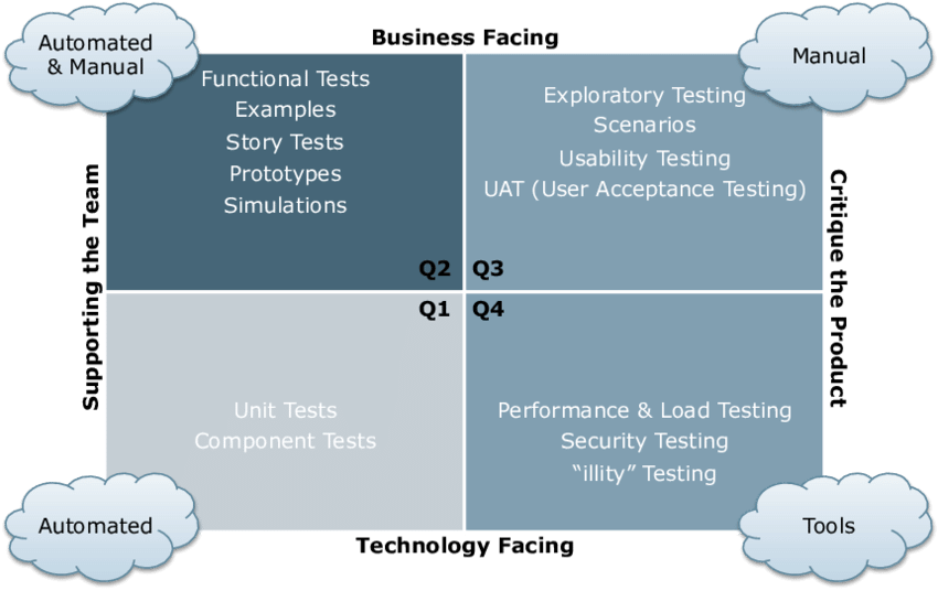 Microservice ou ‘pas tout à fait un monolithe ? ‘